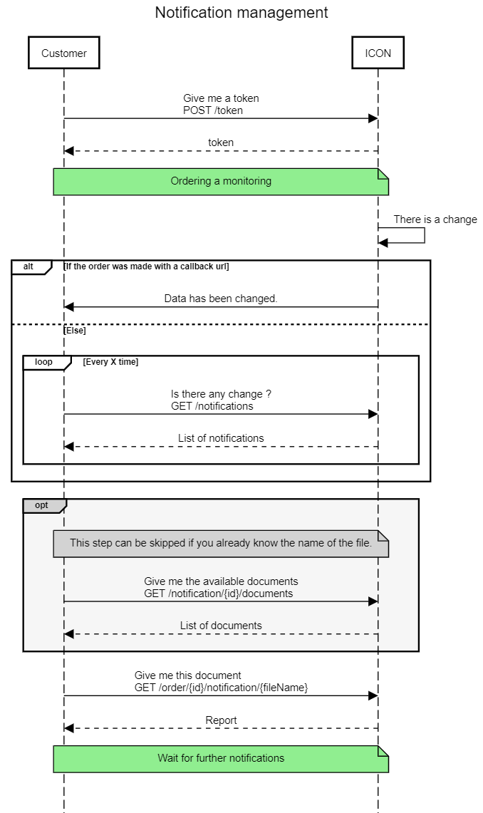 Notification management