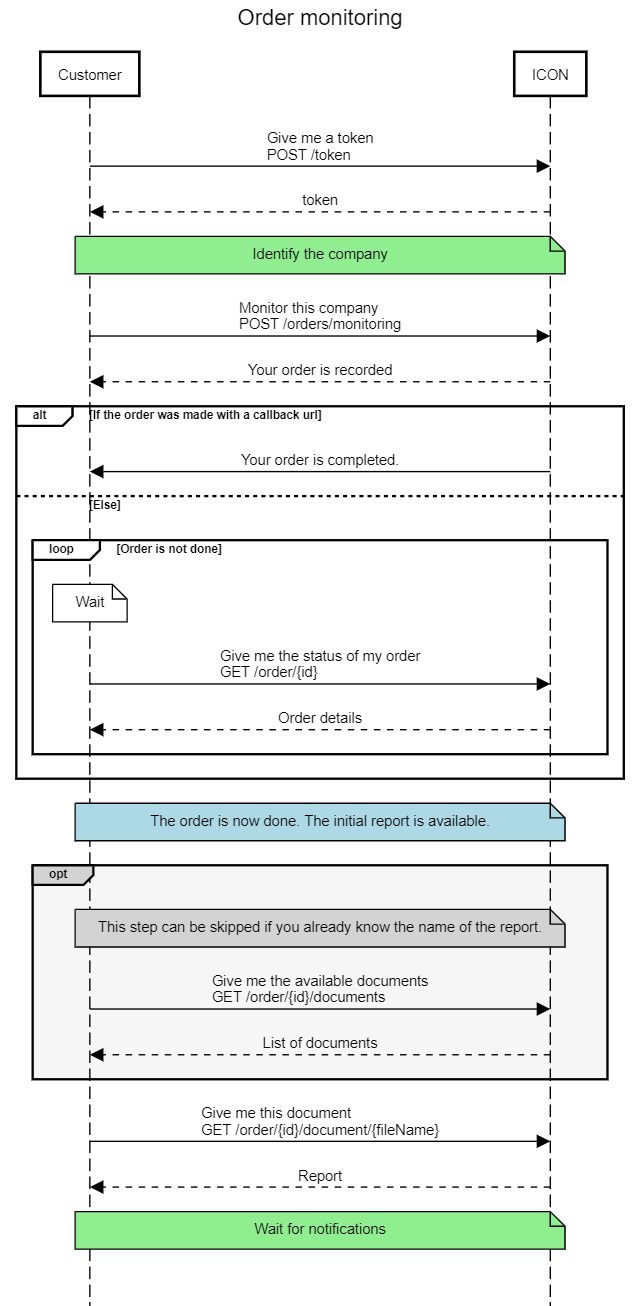 Ordering a report