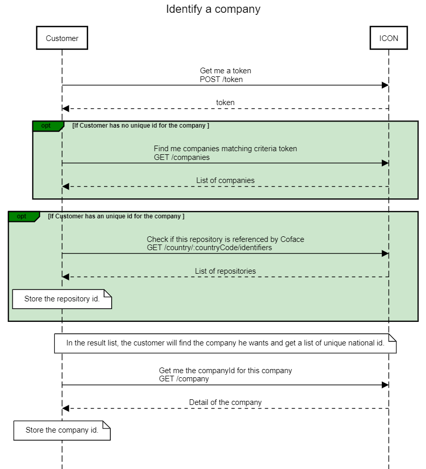 Company search process