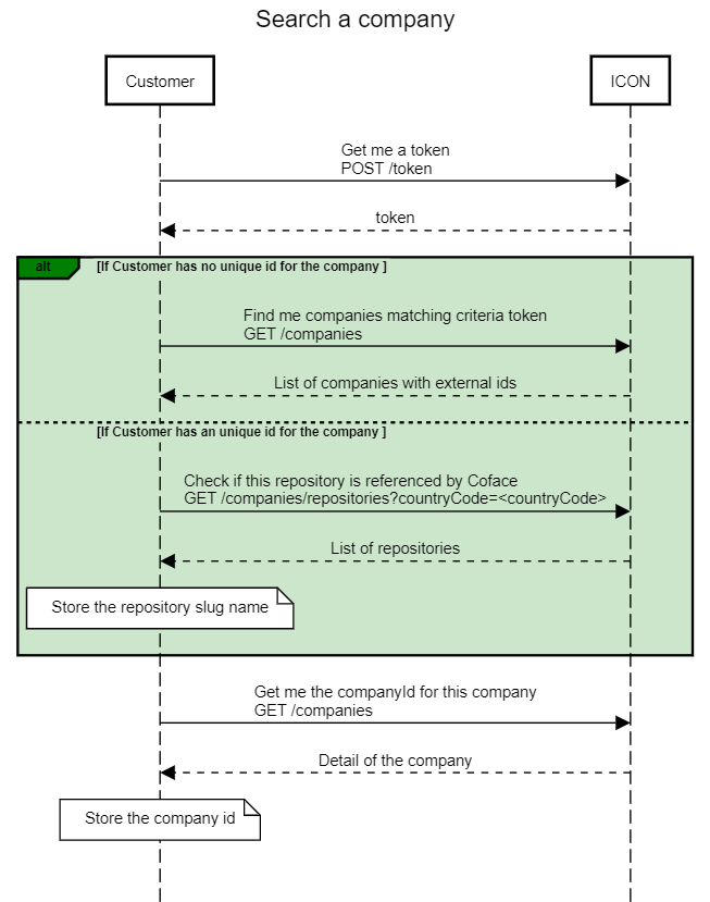 Company search process